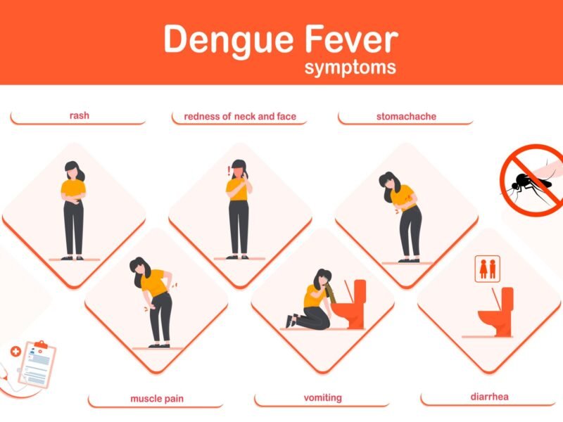 Dengue Fever Symptoms | Behind Matters