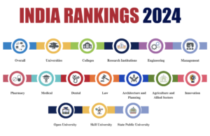 NIRF Rankings 2024: 9th Edition of India Ranking Out IIT Madras Tops Overall Ranking, Check Complete List Here