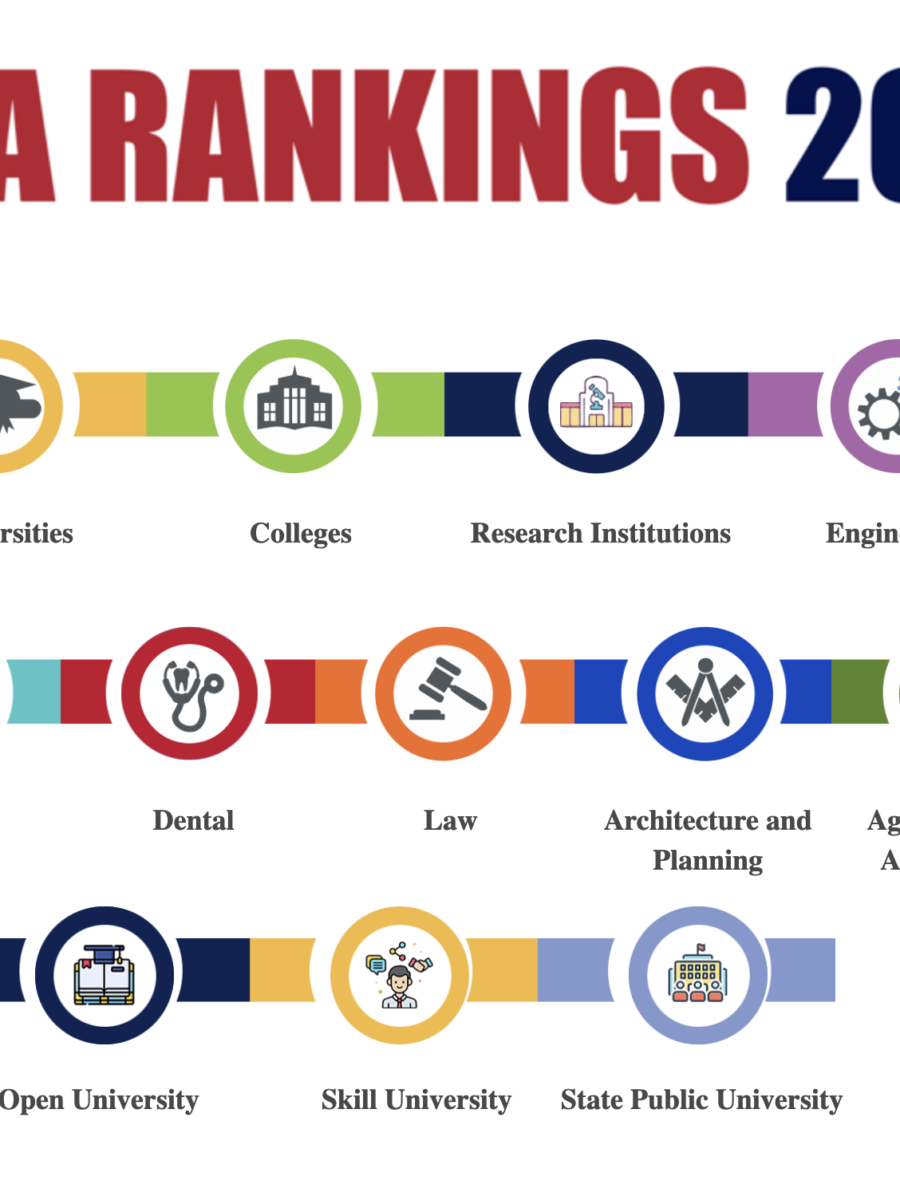 India’s Top Colleges Revealed in NIRF Rankings 2024